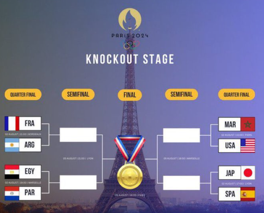 👀周五001前瞻:摩洛哥国奥冲60年新高 美国国奥正赛6战非洲队仅1负