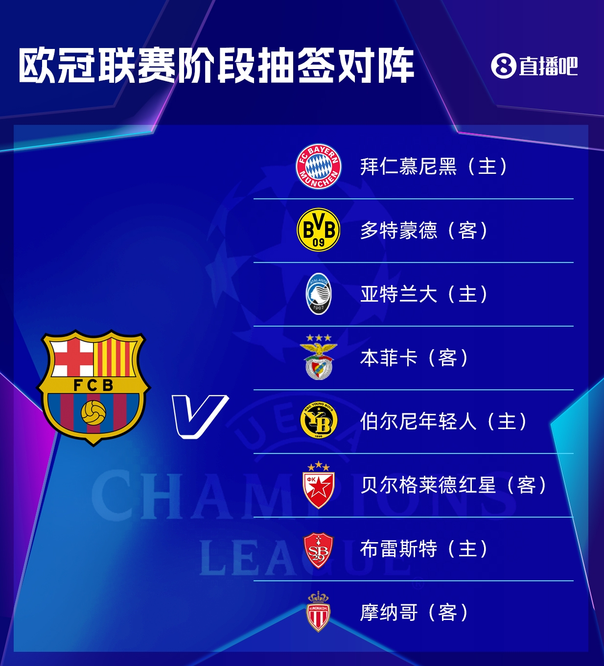 巴萨欧冠赛程:10月24日主场对阵拜仁,12月12日客战多特