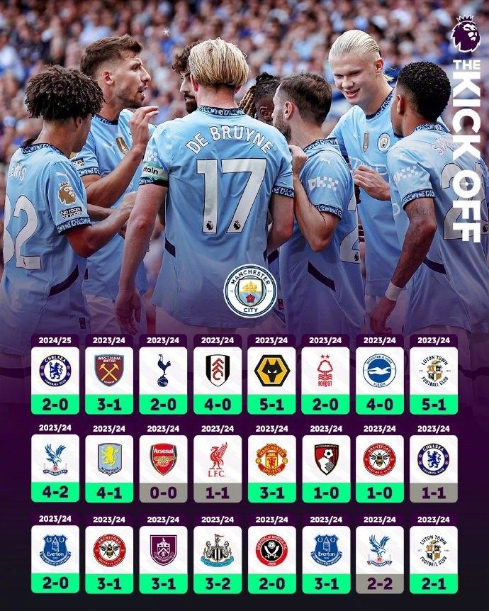 ✅跨赛季24场不败!曼城最近10场全胜 瓜迪奥拉率蓝月勇往直前