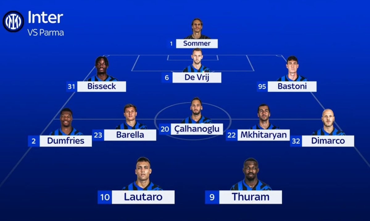 意天空预测国米vs帕尔马首发:劳塔罗领衔,比塞克、姆希塔良在列