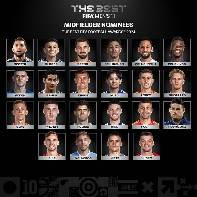FIFA年度最佳阵容:哈兰德维尼修斯入围,贝林厄姆、亚马尔在列