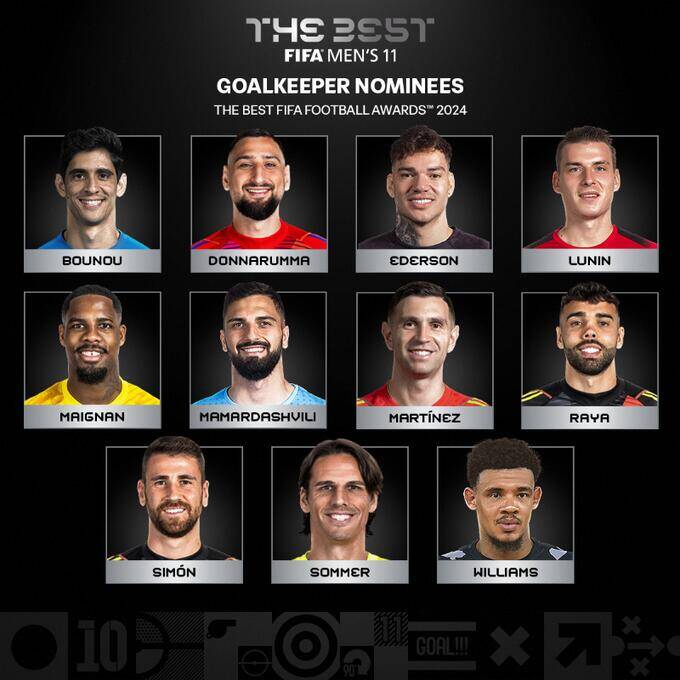 FIFA年度最佳阵容:哈兰德维尼修斯入围,贝林厄姆、亚马尔在列